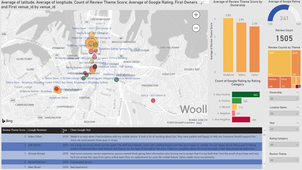 Google Review Data Integration sample for retail business