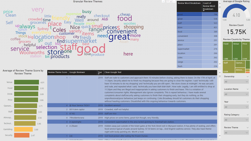 google review data integration