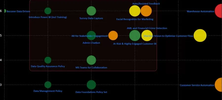 Strategic Data and AI Think Tank 2