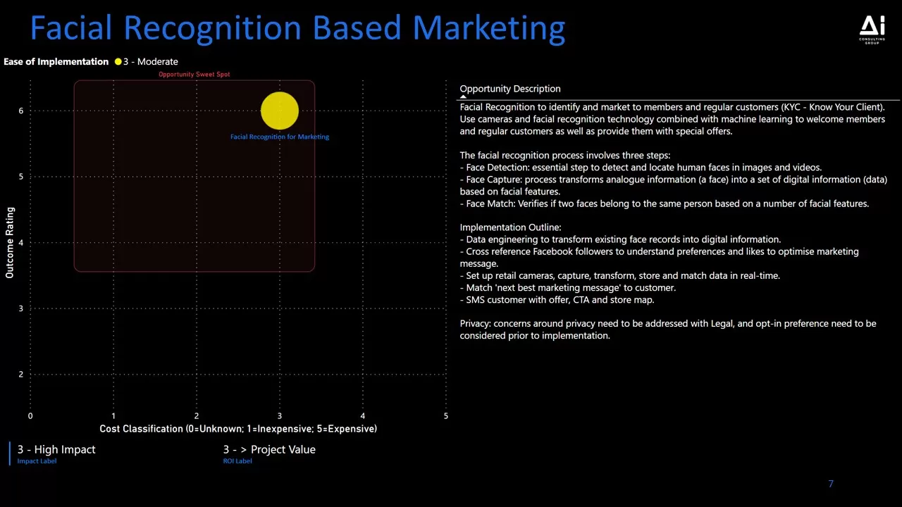 Strategic Data and AI Think Tank