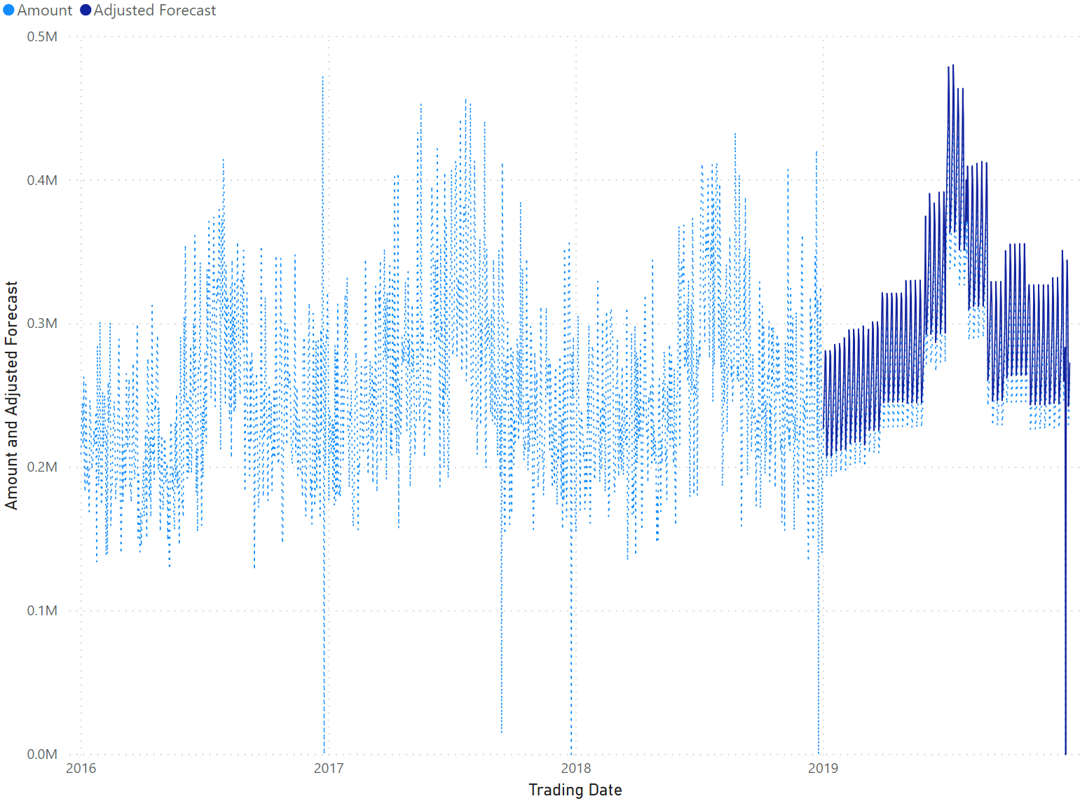 Machine Learning