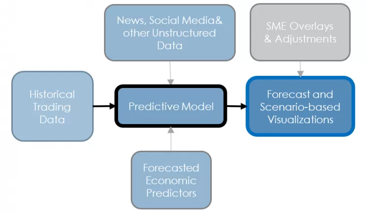 Machine Learning