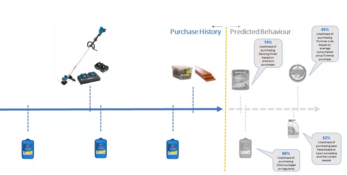 Machine Learning