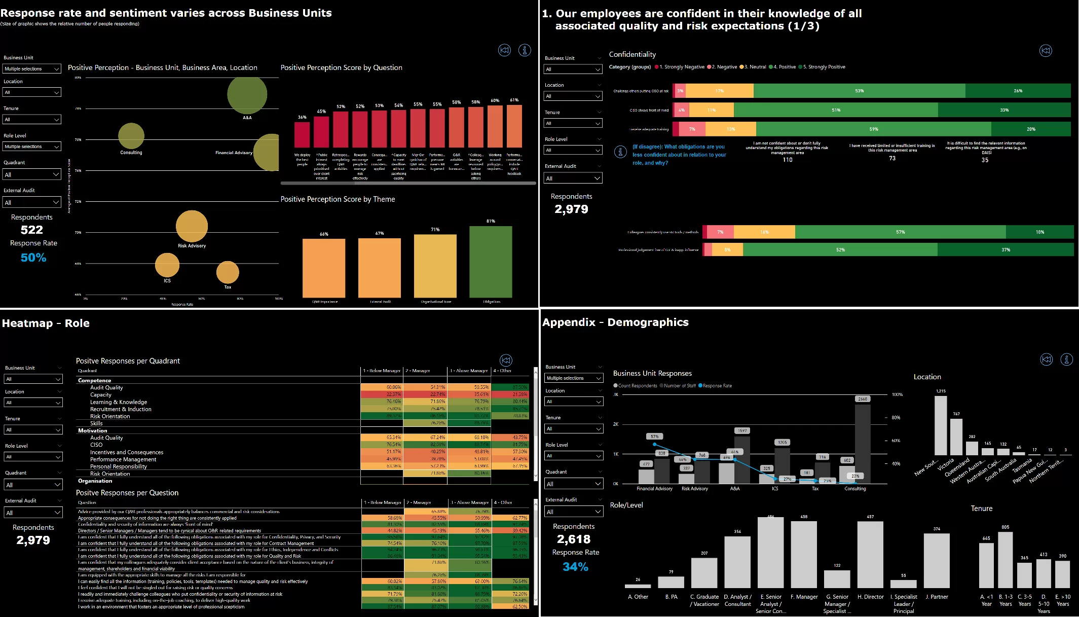 Risk Culture Analytics